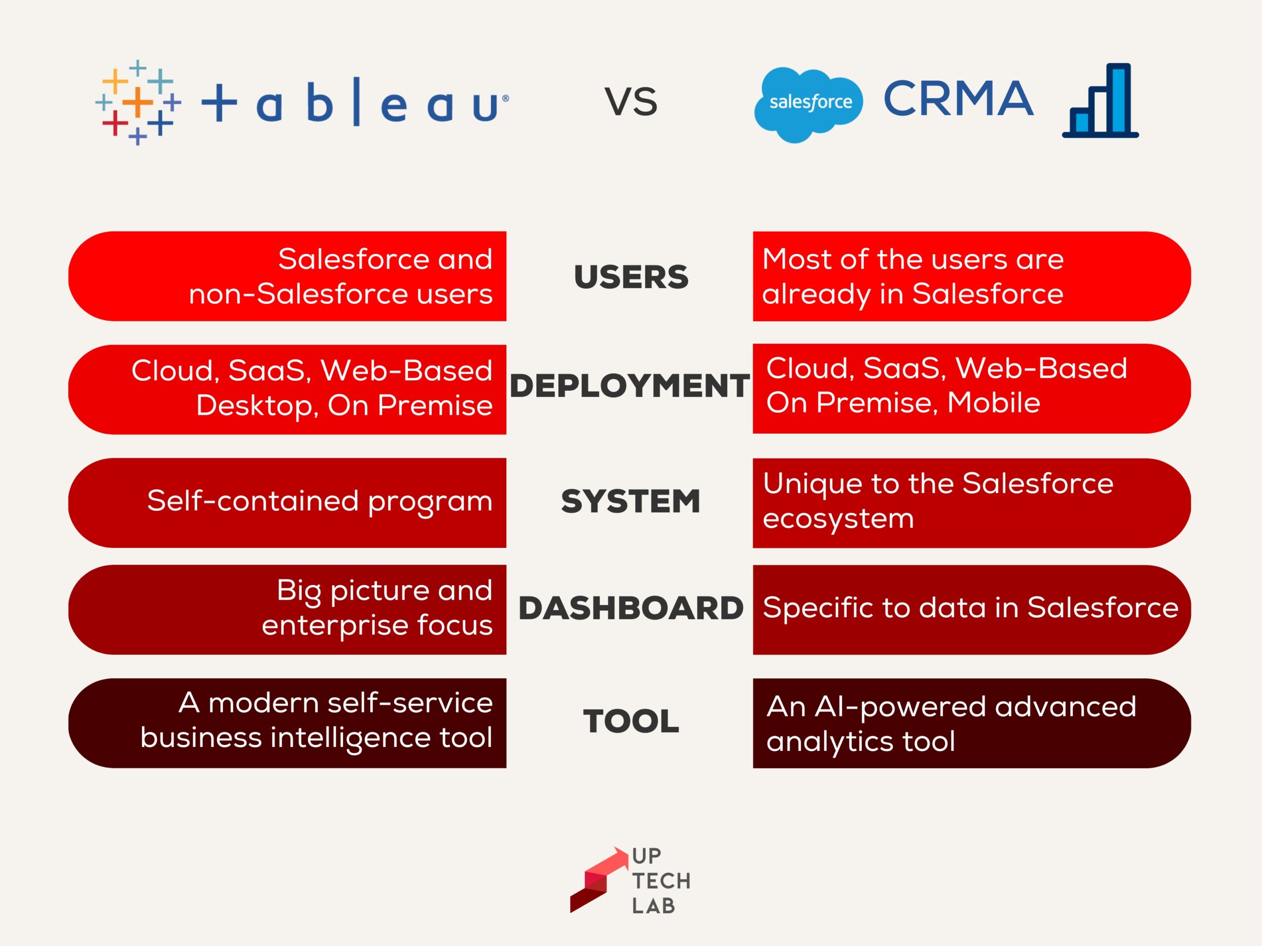 Tableau vs Salesforce CRM Analytics