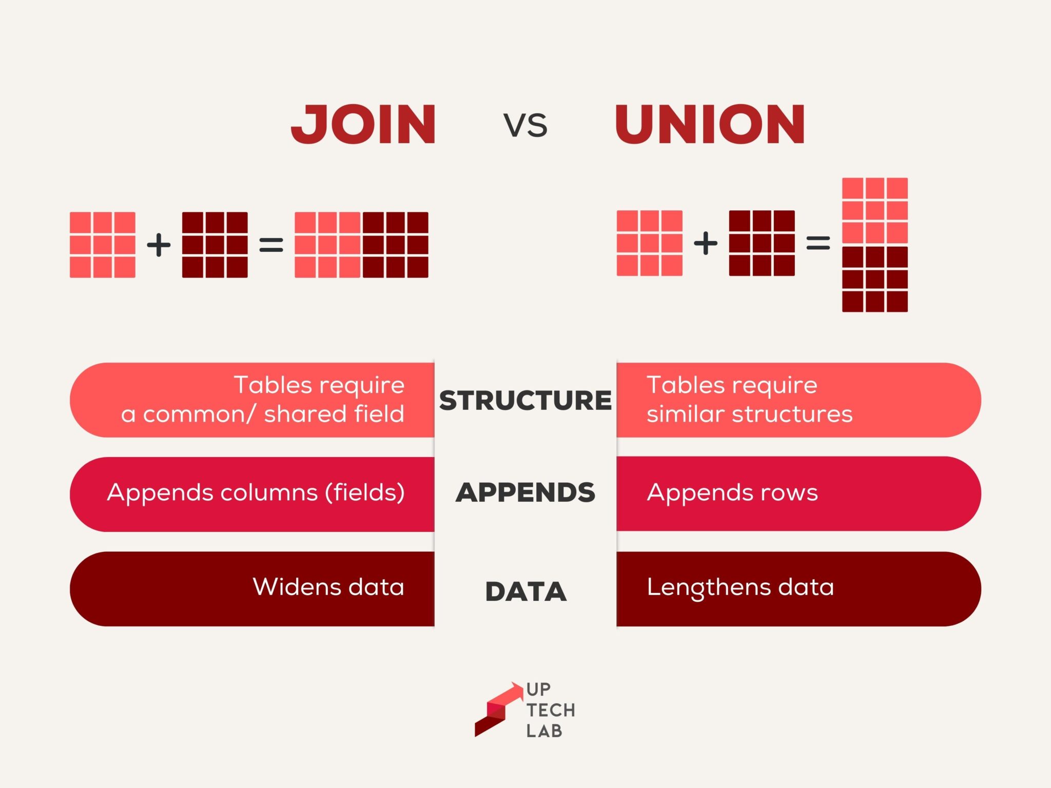 What Is Inner Join In Tableau At Douglas Tijerina Blog What Is Inner Join In Tableau At Douglas Tijerina Blog